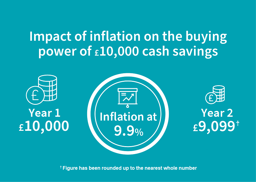 What Is Inflation? | Financial Planning | Halifax